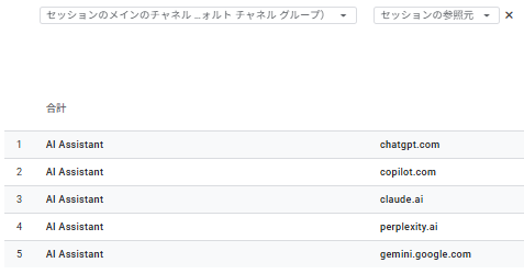 GA4のトラフィック獲得レポートでAI Assistantチャネルの参照元別内訳を表示した画面(2026年7月取得)