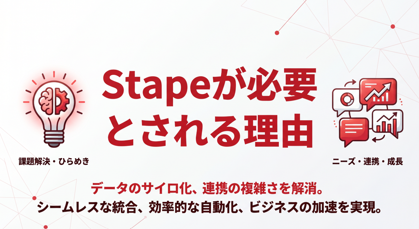 STAPEの必要性を説明するセクションの画像。白基調に赤のアクセントで、課題解決を象徴する電球や吹き出しのアイコンが配置され、ビジネス課題の解決を視覚的に表現している。